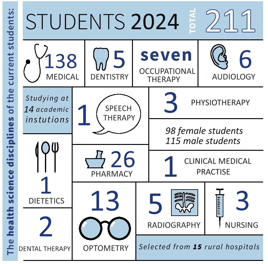 Student numbers April 2024