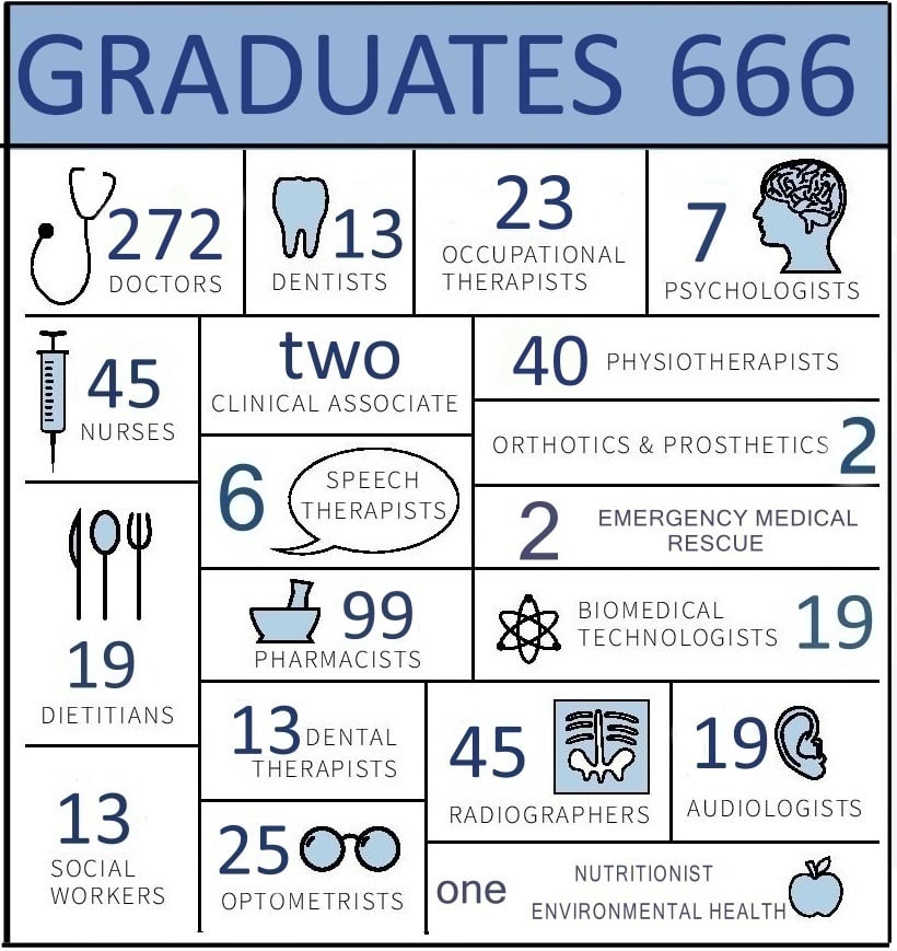 Grads 666