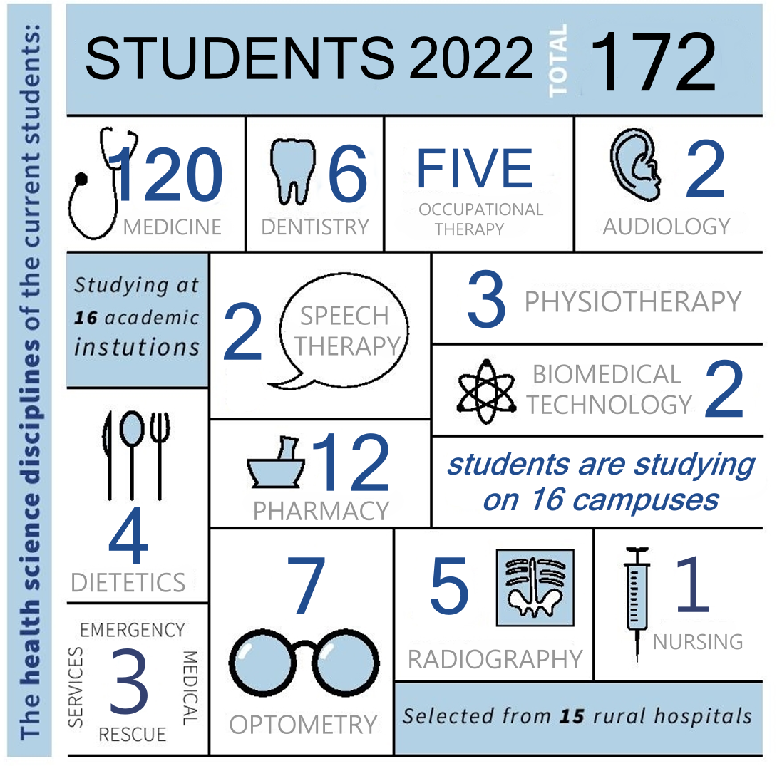 Students 2022