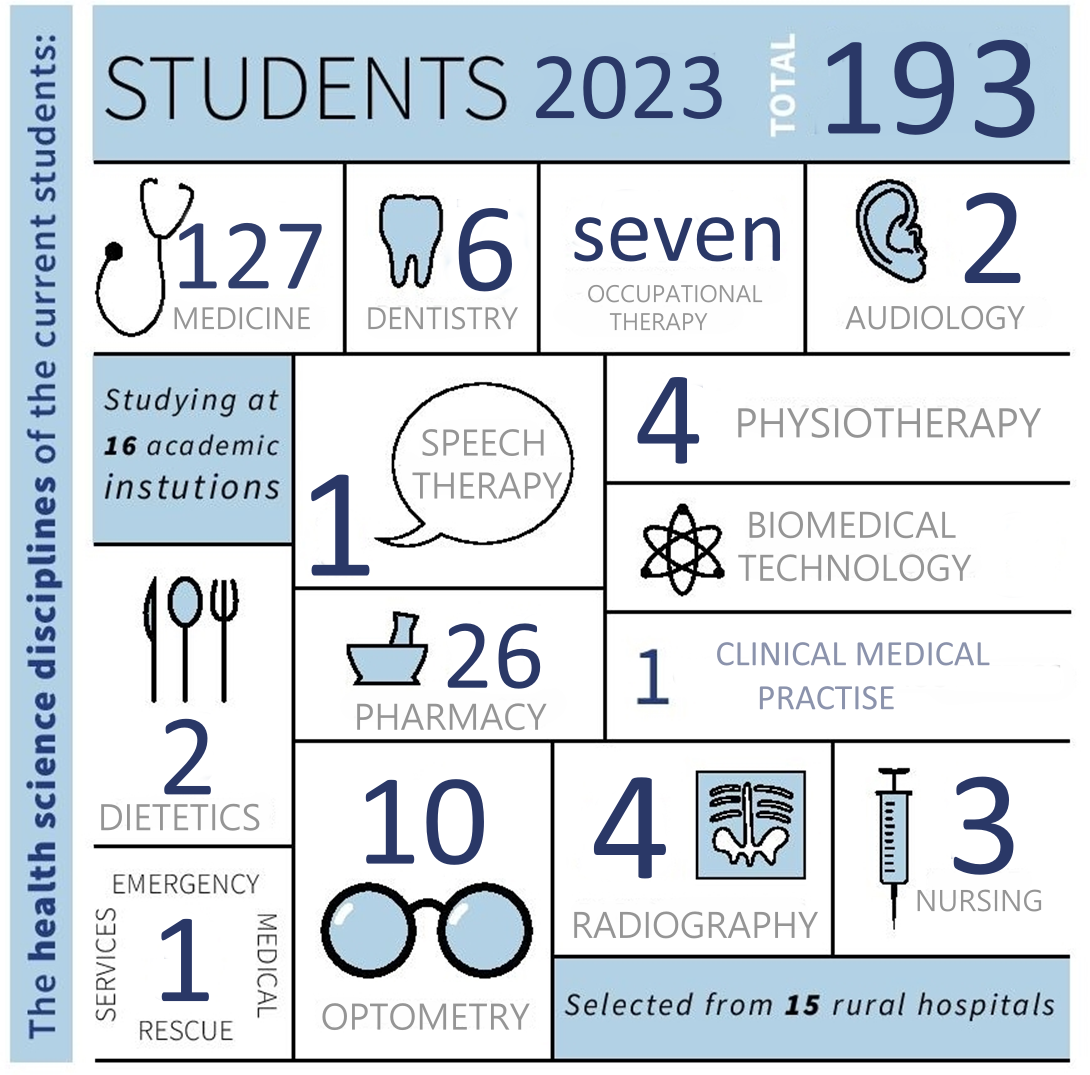 Students 2023